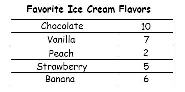 Đề thi Olympic Tiếng Anh lớp 3 vòng 5