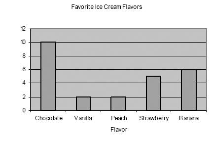 Đề thi Olympic Tiếng Anh lớp 3 vòng 5