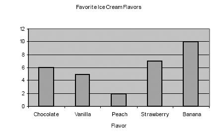 Đề thi Olympic Tiếng Anh lớp 3 vòng 5