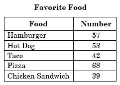 Đề thi Olympic Tiếng Anh lớp 4