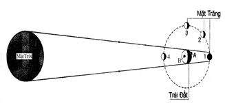 Đề thi hk1 môn Vật lý lớp 7