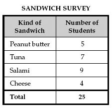 Đề thi Olympic Tiếng Anh lớp 5