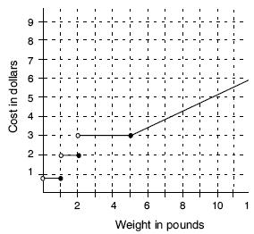 Đề thi Olympic Tiếng Anh lớp 5