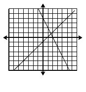 Đề thi Olympic Tiếng Anh lớp 5