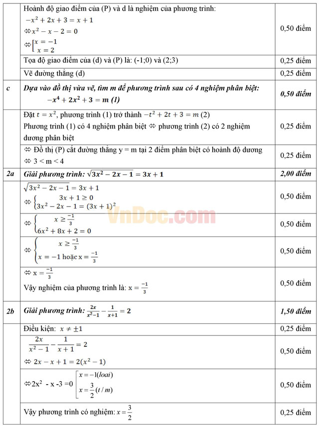Đề thi học kì 1 môn Toán lớp 10 có đáp án