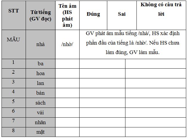Đề thi học kì 1 môn Toán lớp 1