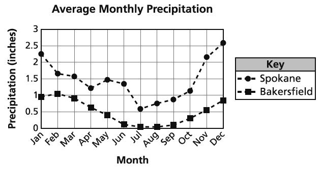 Đề thi Olympic Tiếng Anh lớp 11
