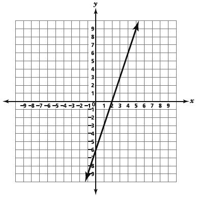 Đề thi Olympic Tiếng Anh lớp 11