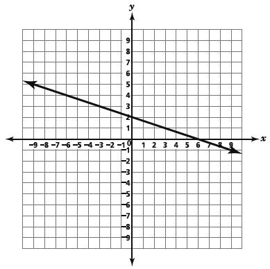 Đề thi Olympic Tiếng Anh lớp 11