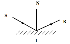 Đáp án đề thi hk1 môn Vật lý lớp 7