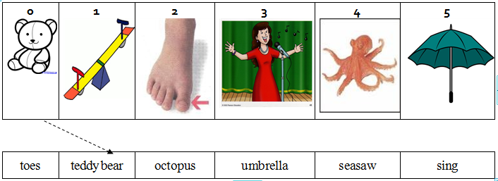Đề thi học kỳ 1 môn tiếng Anh lớp 2 có đáp án