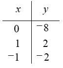 Đề thi Olympic Tiếng Anh lớp 10