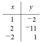 Đề thi Olympic Tiếng Anh lớp 10