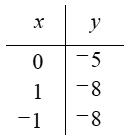 Đề thi Olympic Tiếng Anh lớp 10