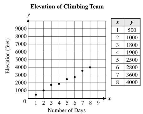 Đề thi Olympic Tiếng Anh lớp 10