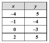 Đề thi Olympic Tiếng Anh lớp 10