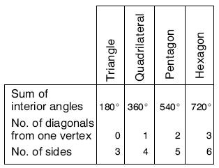 Đề thi Olympic Tiếng Anh lớp 5
