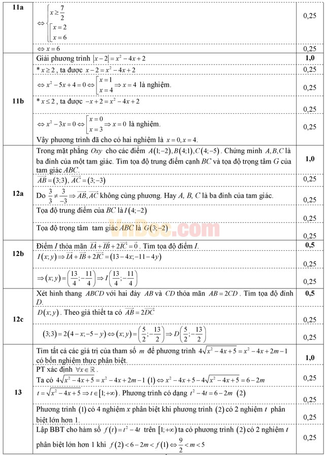 Đề thi học kì 1 môn Toán lớp 10 có đáp án