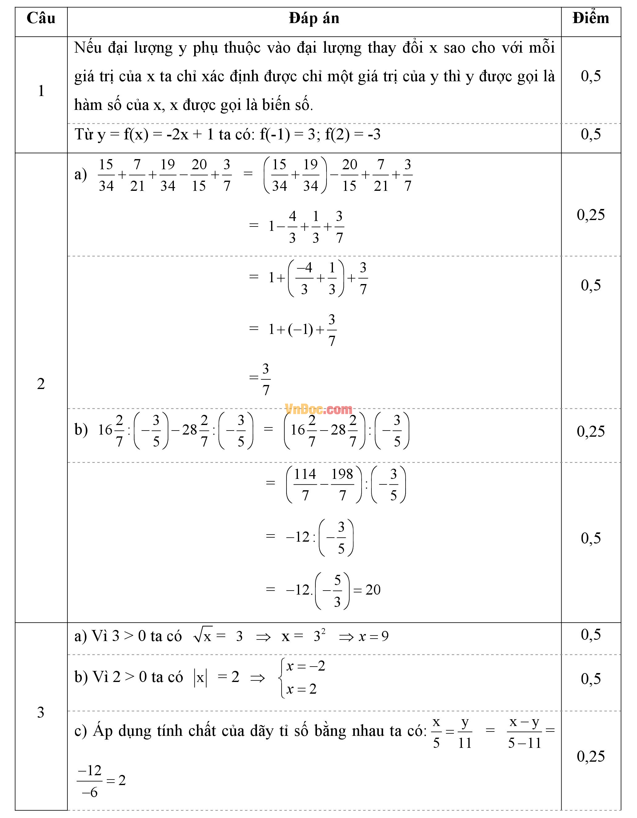 Đáp án đề thi hk1 môn Toán lớp 7 Đáp án đề thi hk1 môn Toán lớp 7