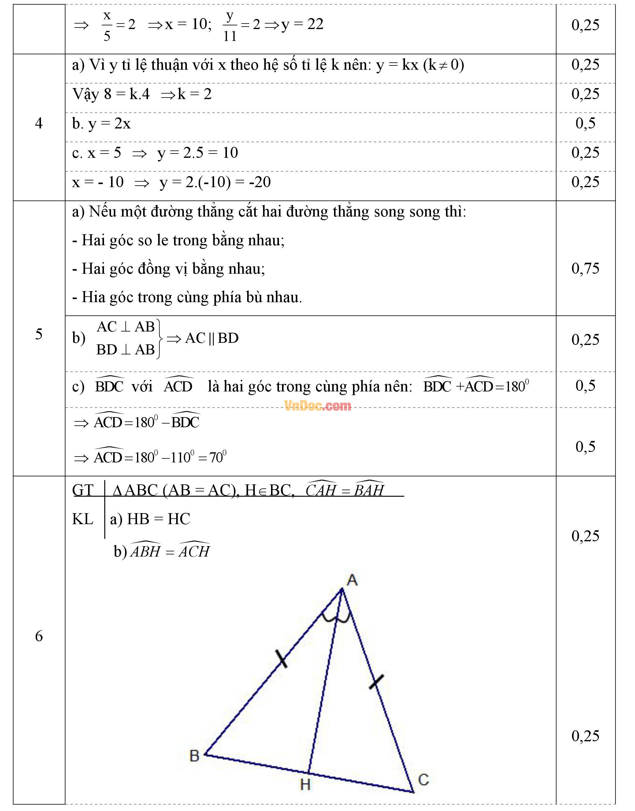 Đáp án đề thi hk1 môn Toán lớp 7 Đáp án đề thi hk1 môn Toán lớp 7