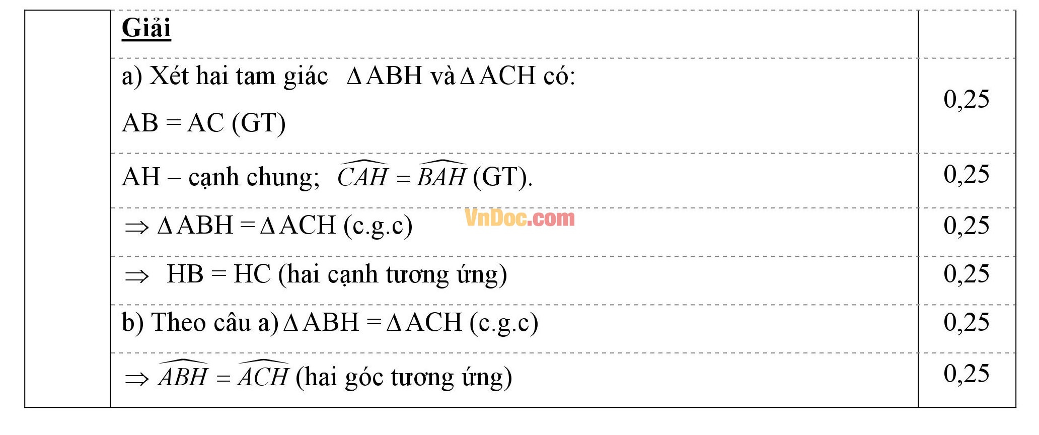 Đáp án đề thi hk1 môn Toán lớp 7 Đáp án đề thi hk1 môn Toán lớp 7