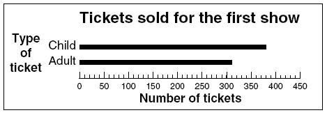 Đề thi Olympic Tiếng Anh lớp 3