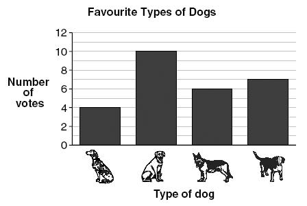 Đề thi Olympic Tiếng Anh lớp 3 Đề thi Olympic Tiếng Anh lớp 3