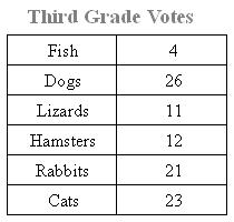 Đề thi Olympic Tiếng Anh lớp 3