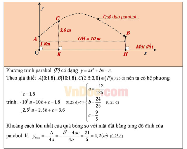 Đề thi học kì 1 môn Toán lớp 10 trường THPT Nguyễn Du, TP Hồ Chí Minh năm học 2016 - 2017 Đề thi học kì 1 môn Toán lớp 10 có đáp án