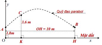 Đề thi học kì 1 môn Toán lớp 10 trường THPT Nguyễn Du, TP Hồ Chí Minh năm học 2016 - 2017 Đề thi học kì 1 môn Toán lớp 10 có đáp án