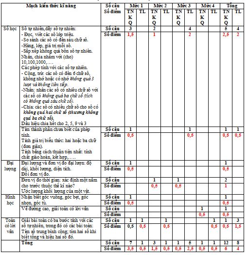 Đề thi học kì 1 môn Toán lớp 4