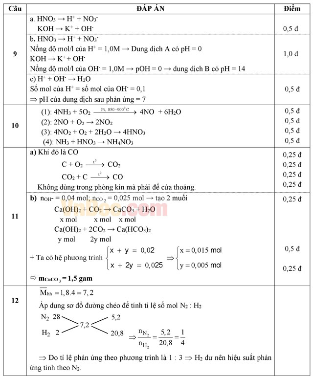 Đề thi học kì 1 môn Hóa học lớp 11 Sở GD&ĐT Vĩnh Phúc năm học 2016 - 2017 Đề thi học kì 1 môn Hóa học lớp 11 có đáp án