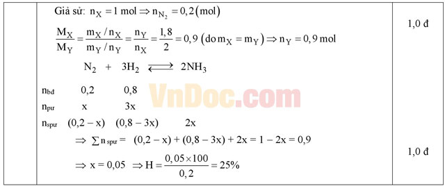 Đề thi học kì 1 môn Hóa học lớp 11 Sở GD&ĐT Vĩnh Phúc năm học 2016 - 2017 Đề thi học kì 1 môn Hóa học lớp 11 có đáp án