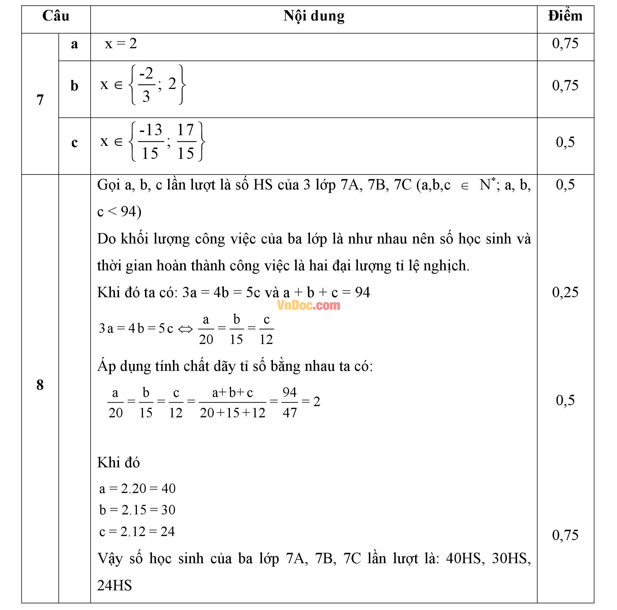 Đáp án đề thi hk1 môn toán lớp 7
