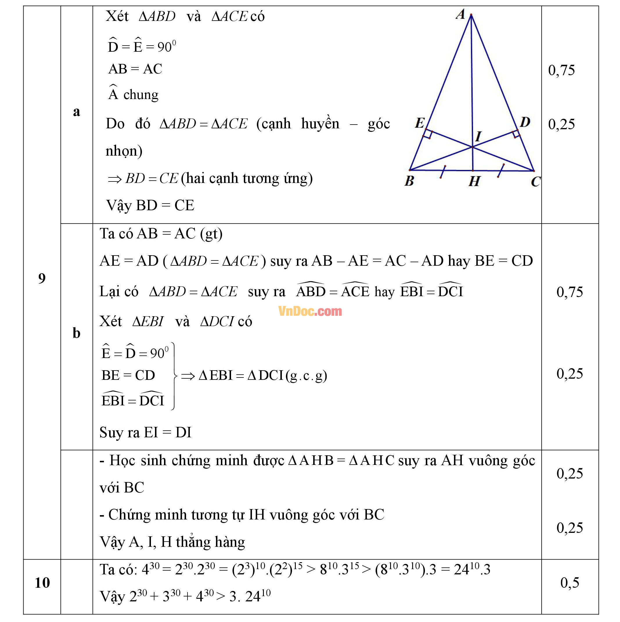 Đáp án đề thi hk1 môn toán lớp 7