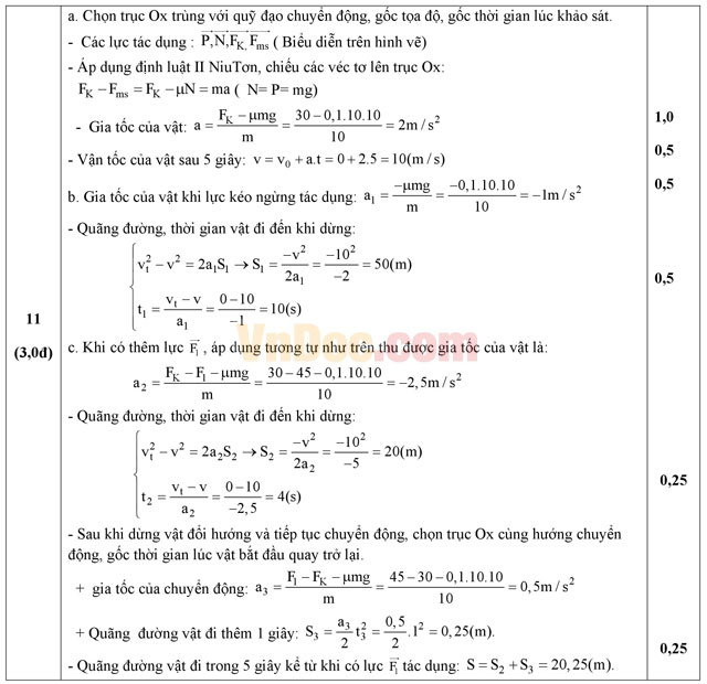 Đề thi học kì 1 môn Vật lý lớp 10 có đáp án