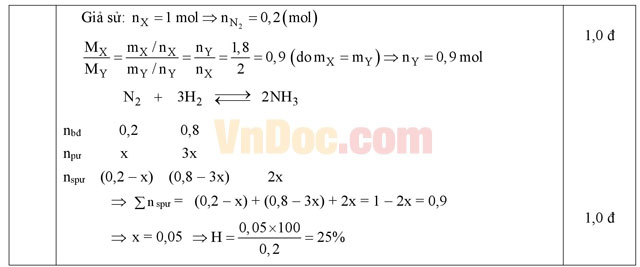 Đề thi học kì 1 môn Vật lý lớp 11 có đáp án