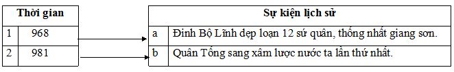 Đề thi học kì 1 môn sử-địa lớp 4