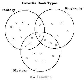 Đề thi Olympic Tiếng Anh lớp 5
