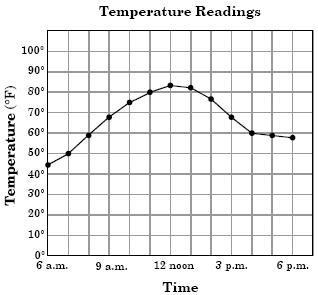 Đề thi Olympic Tiếng Anh lớp 5