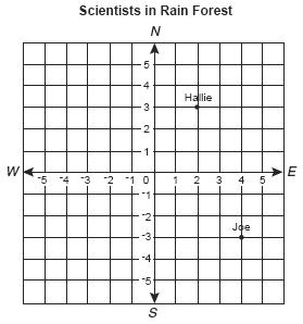 Đề thi Olympic Tiếng Anh lớp 5 Đề thi Olympic Tiếng Anh lớp 5