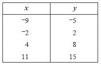 Đề thi Olympic Tiếng Anh lớp 5