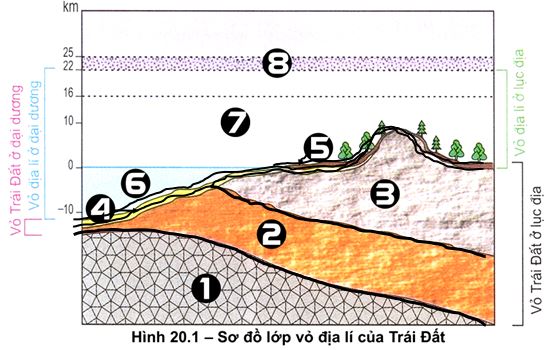 Đề thi học kì 1 môn Địa lý lớp 10 có đáp án