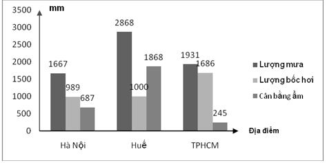 Đề thi học kì 1 môn Địa lý lớp 12 có đáp án