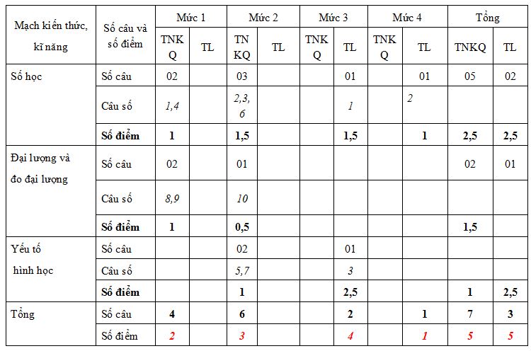 Đề thi học kì 1 môn Toán lớp 5