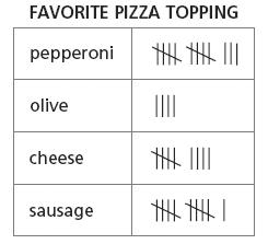 Đề thi Olympic Tiếng Anh lớp 4