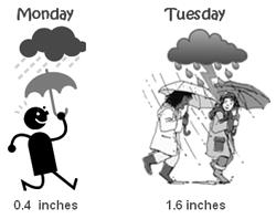 Đề thi Olympic Tiếng Anh lớp 4