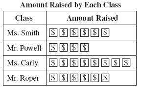 Đề thi Olympic Tiếng Anh lớp 4