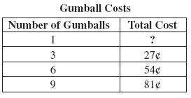 Đề thi Olympic Tiếng Anh lớp 4