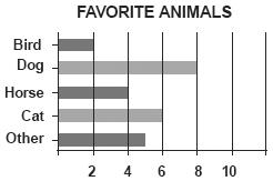 Đề thi Olympic Tiếng Anh lớp 4